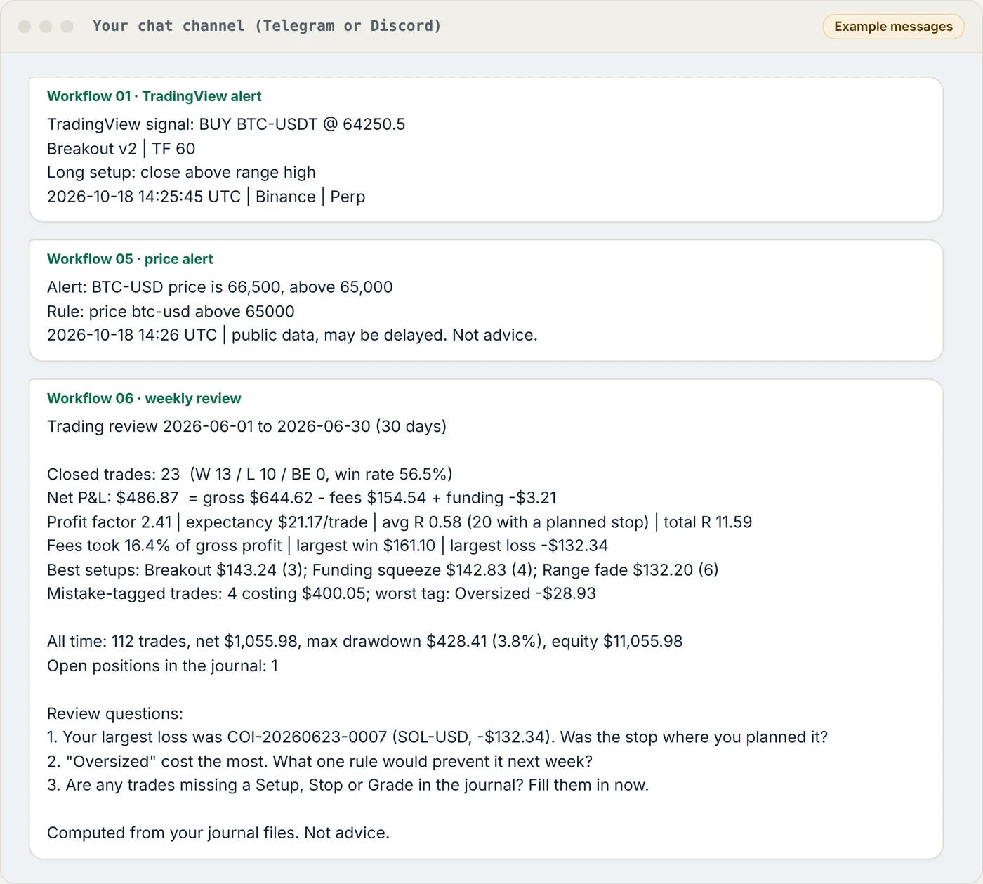 Example chat messages: a TradingView buy signal, a BTC price alert with its rule, and a 30-day trading review with review questions.