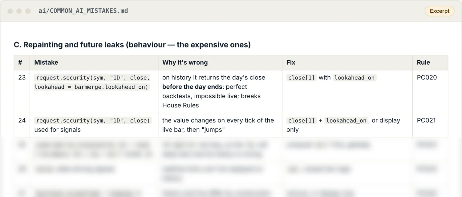 Table of common AI mistakes about repainting and future leaks, with why each is wrong, the fix and the matching pinecheck rule.