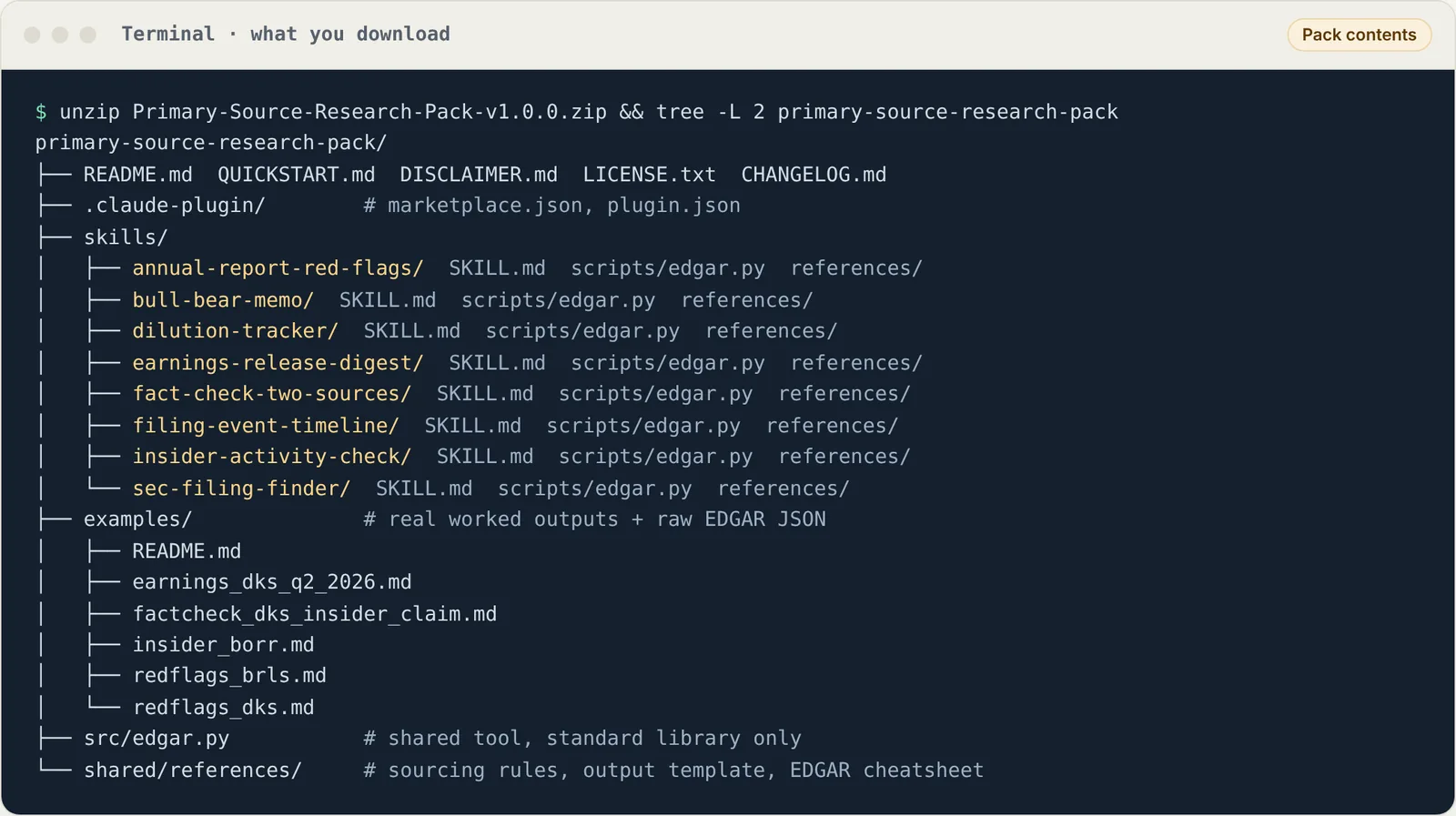 Folder tree of the download: eight skill folders, each with SKILL.md, scripts/edgar.py and references, plus examples, the shared tool and reference files.